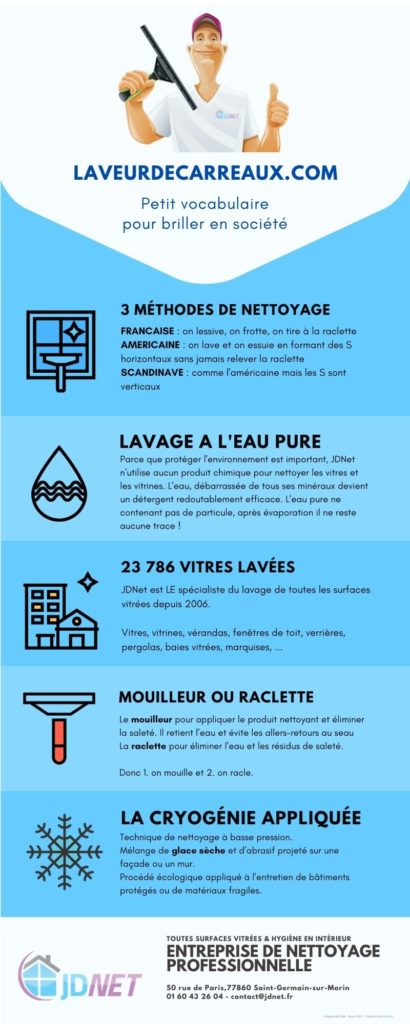 laveur-vitres-carreaux-jdnet-vocabulaire