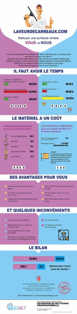 Infographie-laveur-vitres-domicile-jdnet