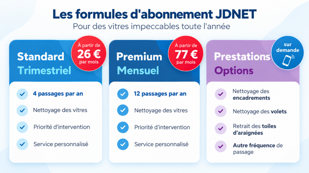 tableau des formules d'abonnements jdnet 2026