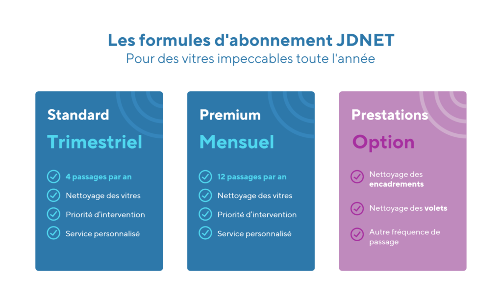 abonnement formules nettoyage vitres jdnet
